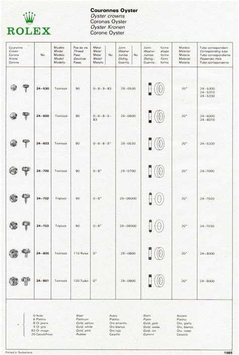 rolex crown outline|Rolex winding crown position chart.